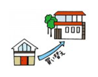 買いかえのポイント